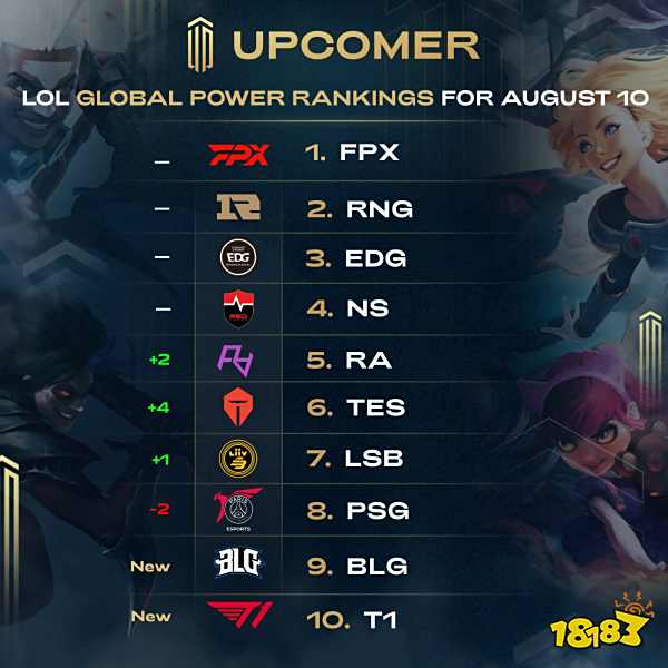 其发展规划 其发展规划