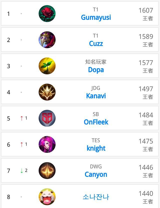 等要素相互 等要素相互