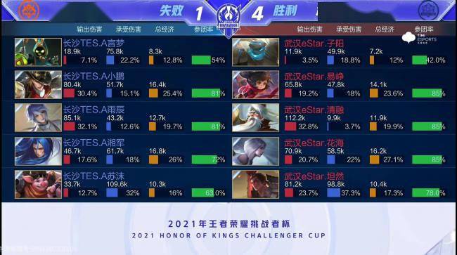 针对高负载 针对高负载