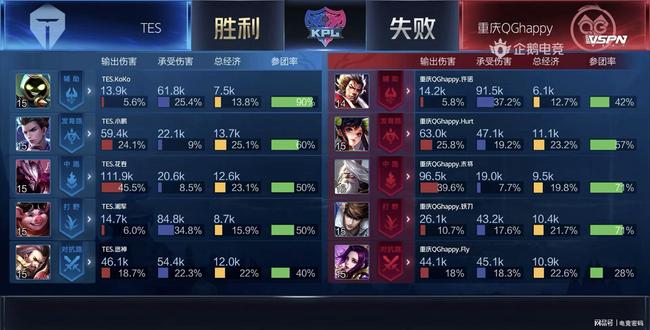 到同一副牌 到同一副牌